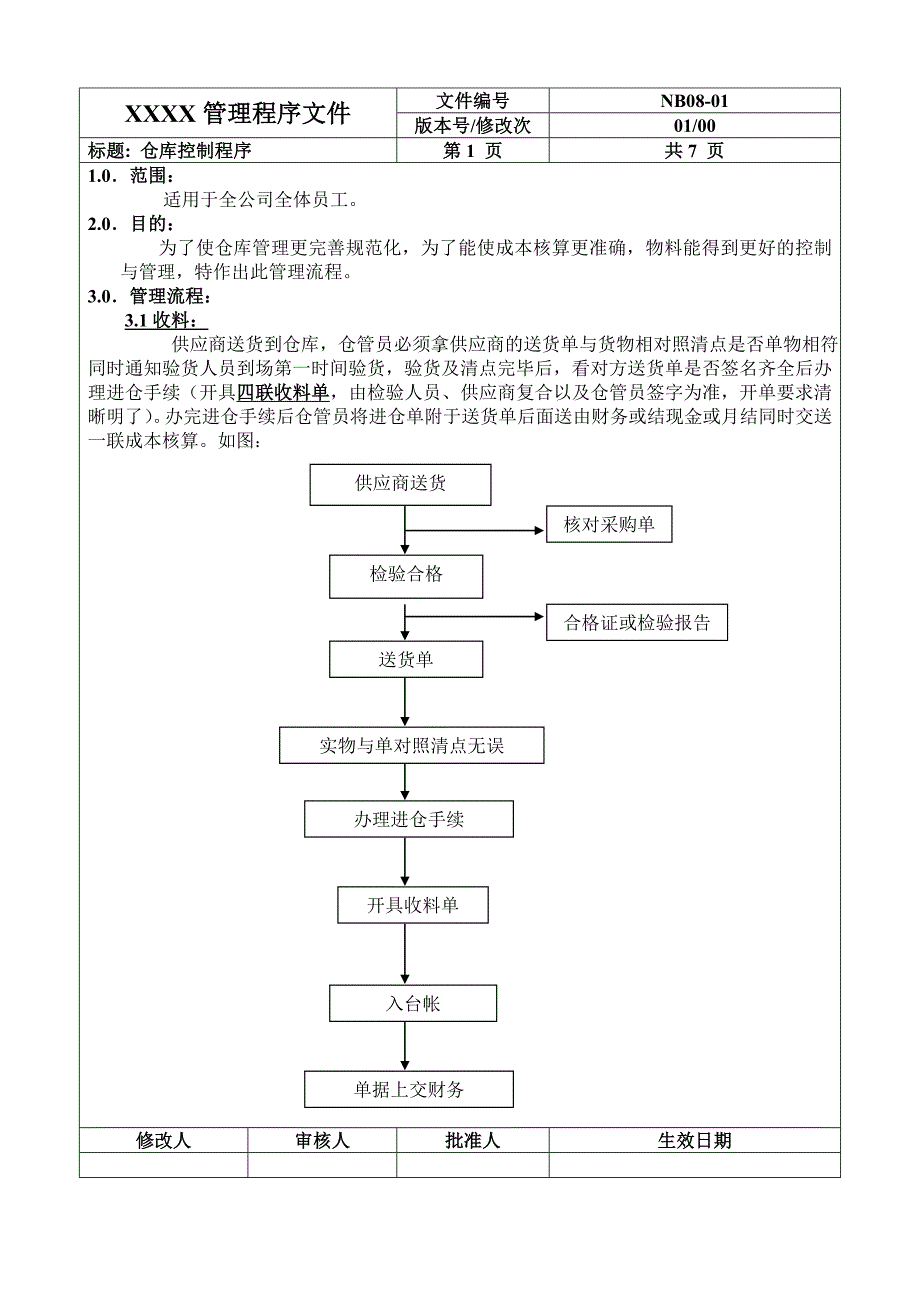 仓库管理程序文件.doc_第1页