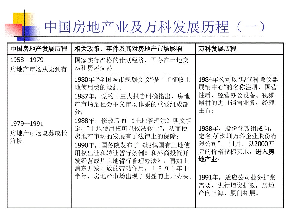 万科发展模式及借鉴_第4页