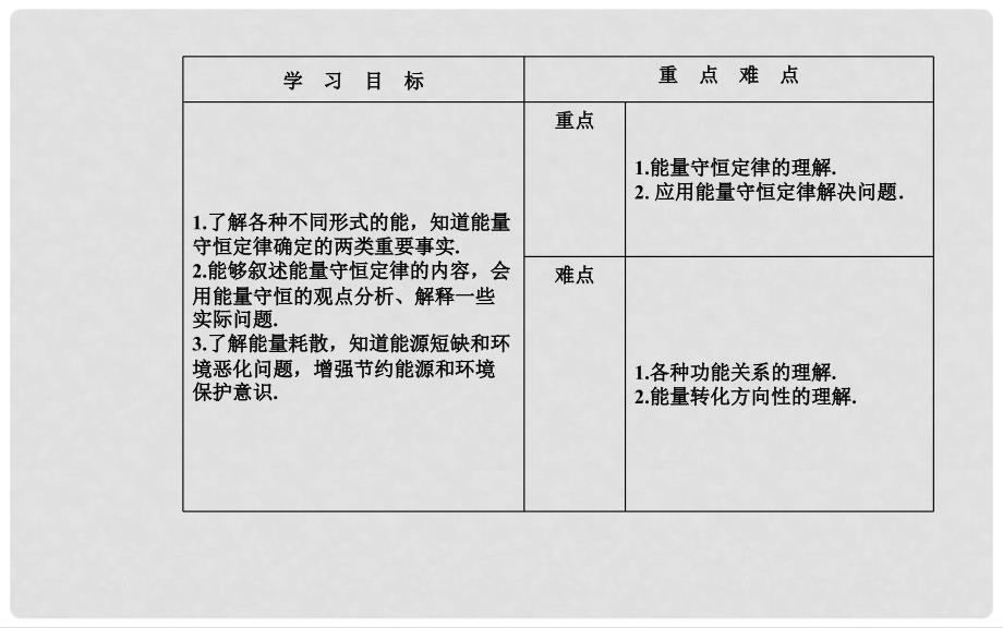 高中物理 第七章 机械能守恒定律 10 能量守恒定律与能源课件 新人教版必修2_第2页