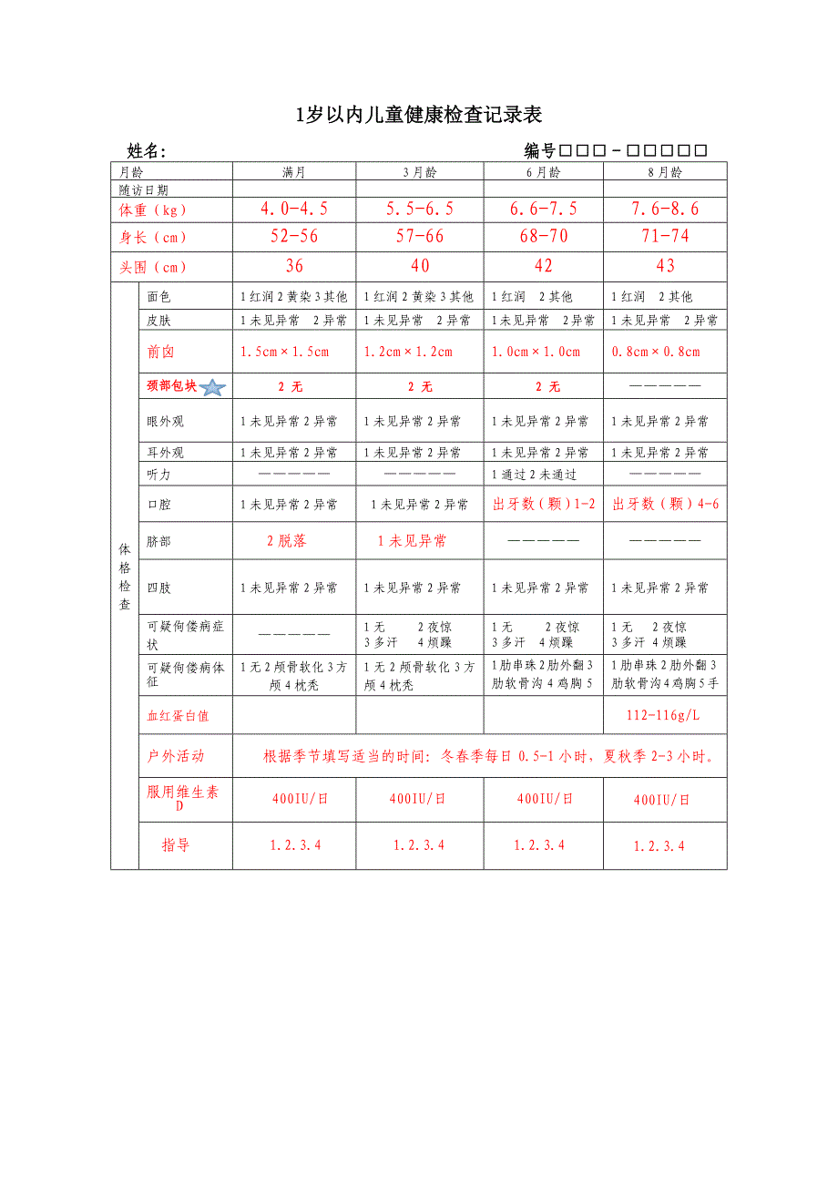 国家基本公共卫生0-6岁儿童健康体检表填写参考_第2页