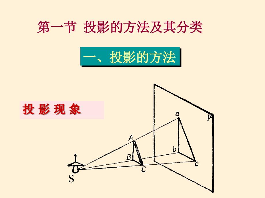 工程制图(制图基本原理与三视图,点投影)_第2页