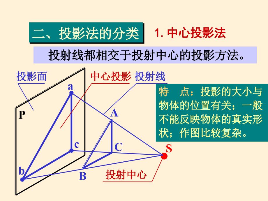 工程制图(制图基本原理与三视图,点投影)_第4页