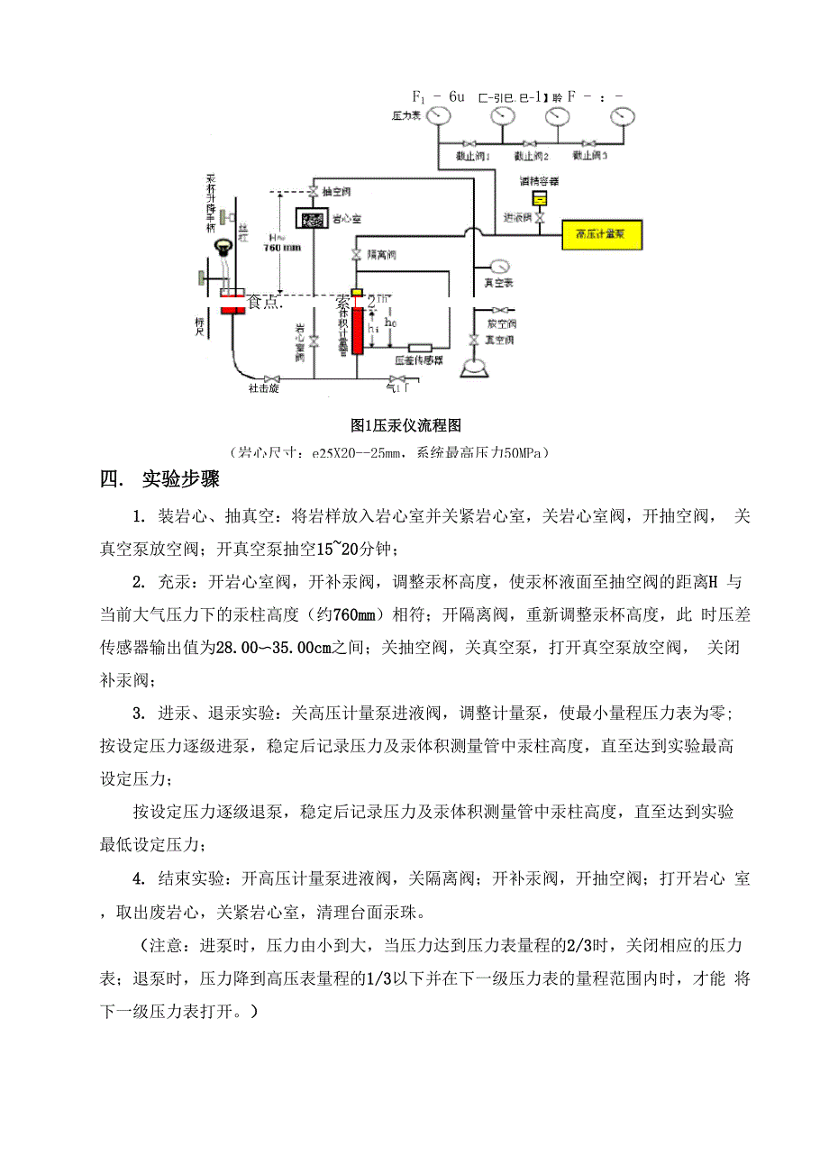 压汞毛管力曲线测定实验_第2页