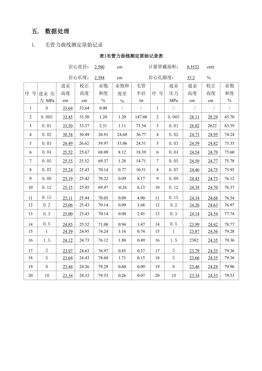 压汞毛管力曲线测定实验_第3页