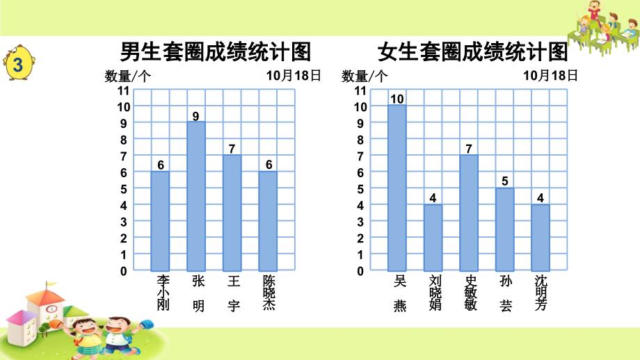 苏教版小学数学四年级上册平均数_第2页