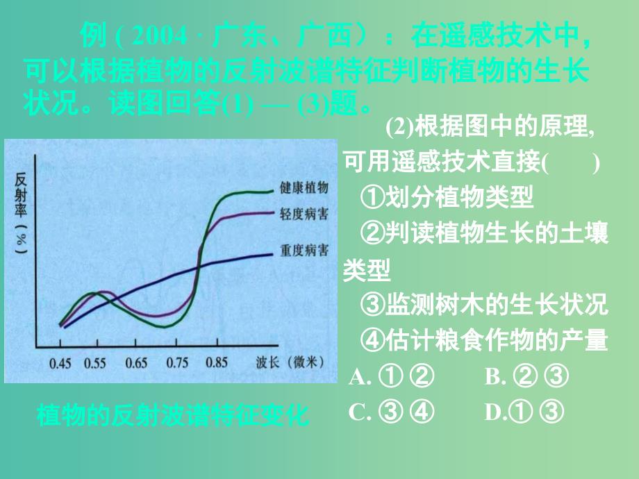 高中地理《3.1.1地理信息技术应用》课件 湘教版必修3.ppt_第4页