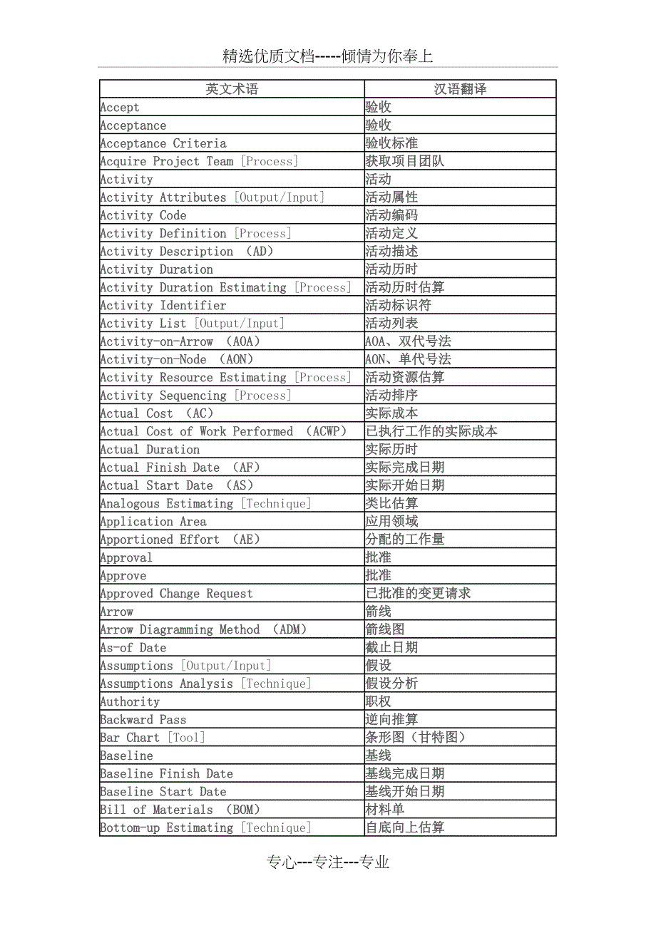 项目管理英文术语_第1页