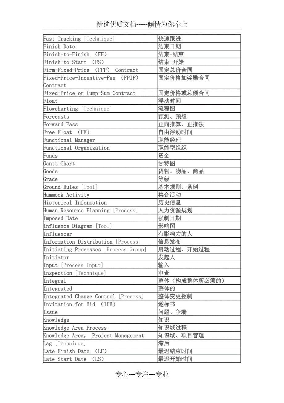 项目管理英文术语_第5页