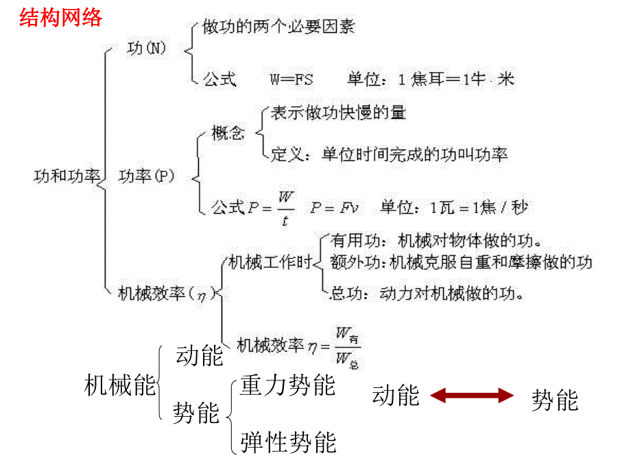 年中考物理总复习功和机械能_第2页