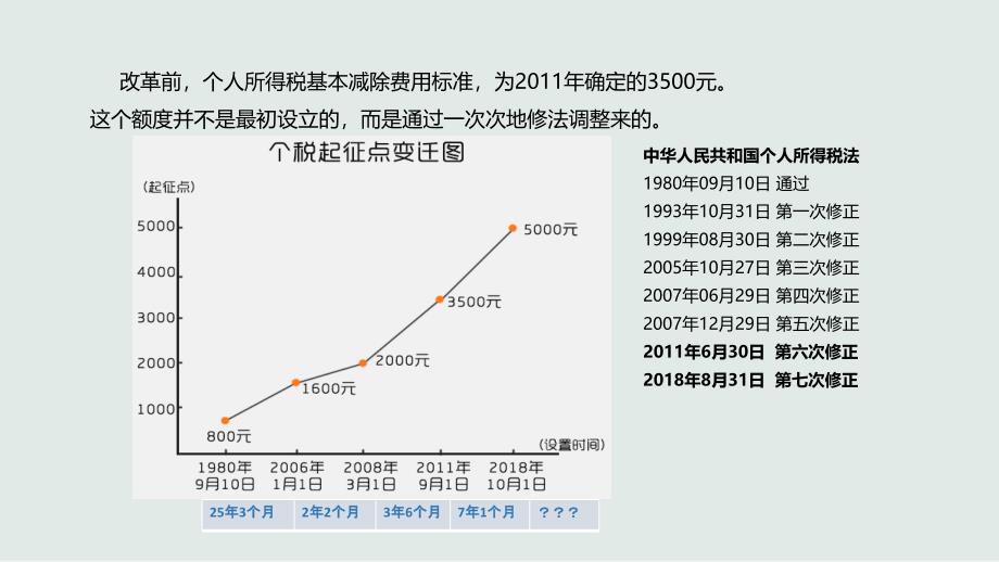 个人所得税新旧对比_第4页