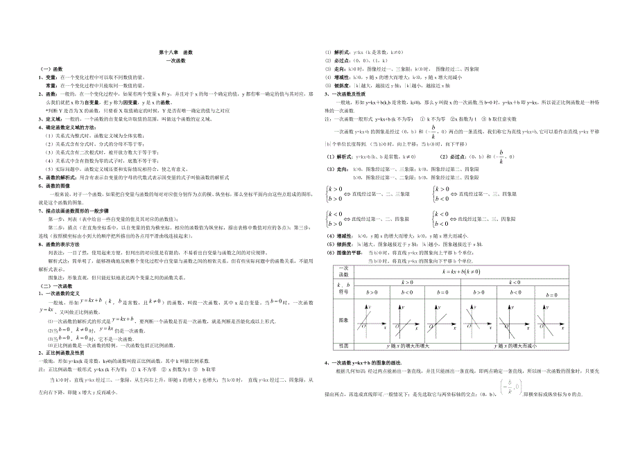 初二函数知识点及经典例题_第1页