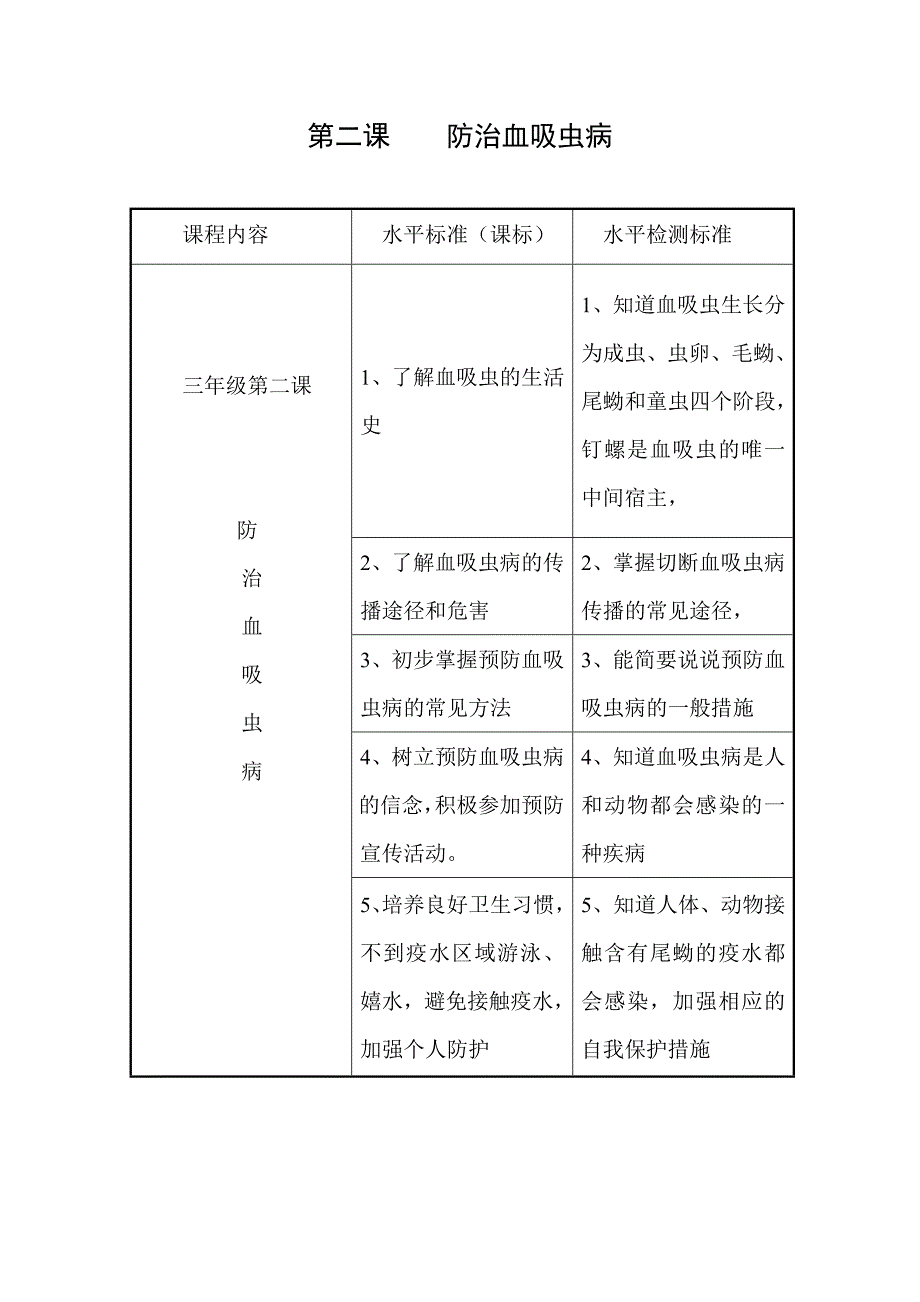 第二课防治血吸虫病.doc_第1页