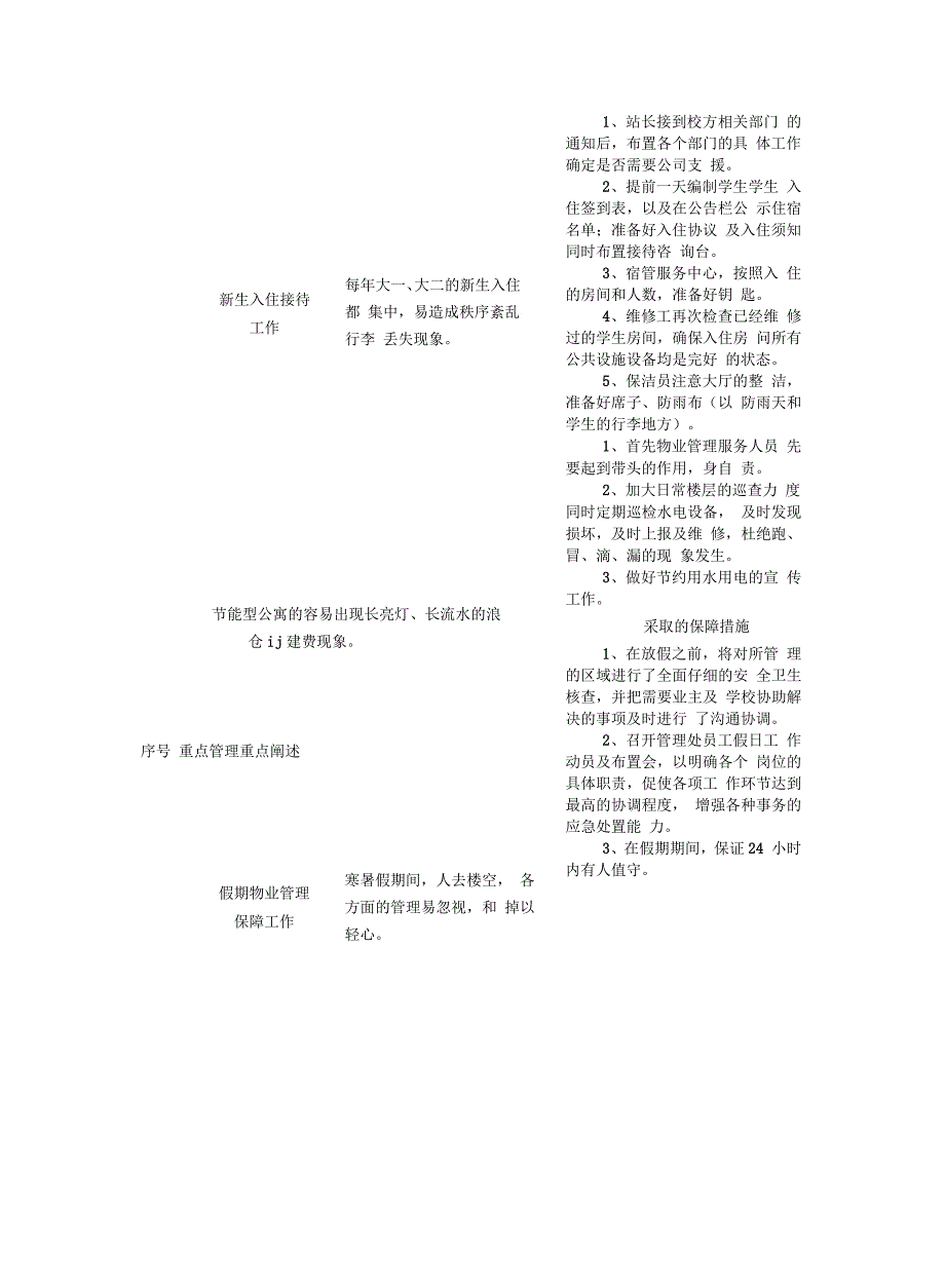 学生宿舍管理服务方案_第4页