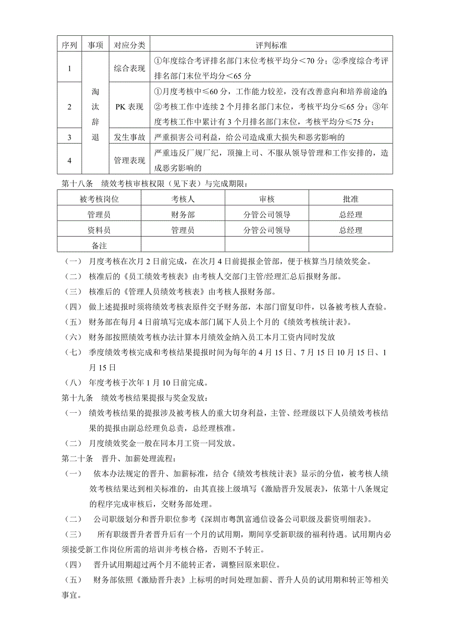 公司绩效考核与薪酬激励管理办法_第4页