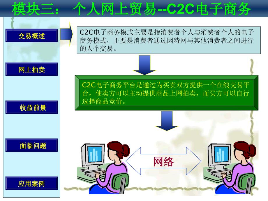 s电子商务课件_第2页