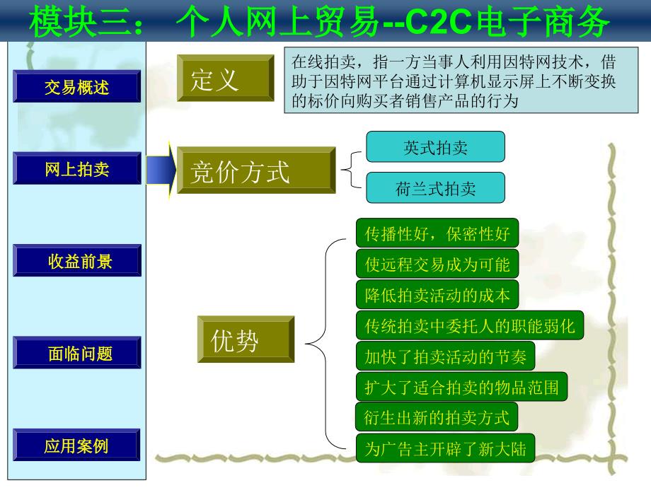 s电子商务课件_第3页