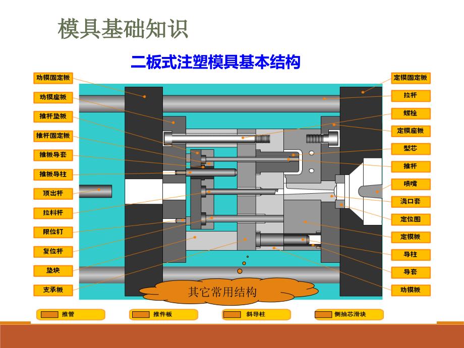 注塑模具维修培训_第4页