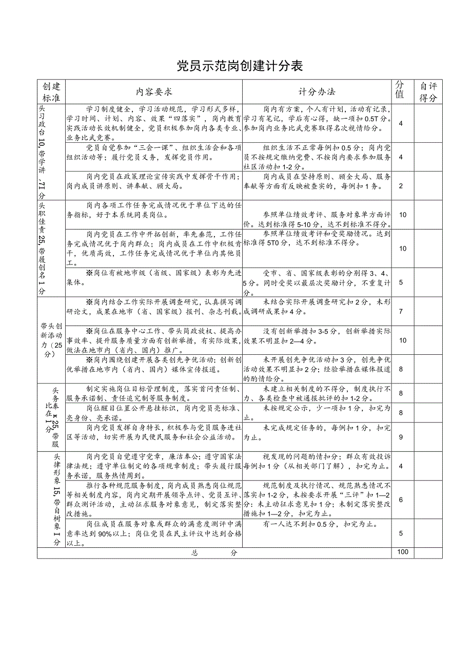 党员示范岗创建计分表_第1页