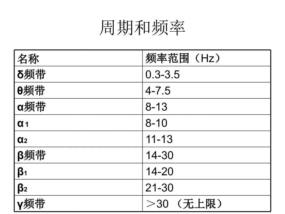 《脑电图读写规范》主讲翟怡宣武医院神经内科_第5页