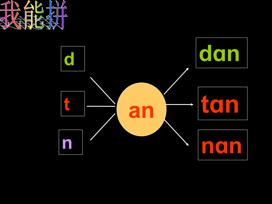 aneninunvn复习_第2页