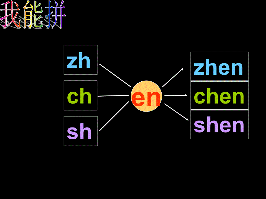 aneninunvn复习_第3页