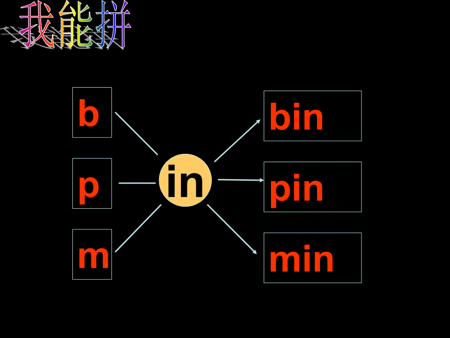 aneninunvn复习_第4页