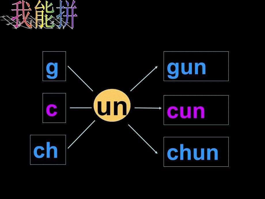 aneninunvn复习_第5页