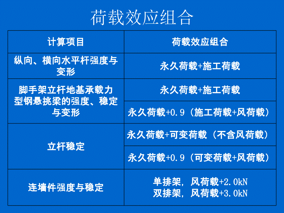 人力资源修建施工扣件式钢管足手架平安技巧标准)学习资料_第4页