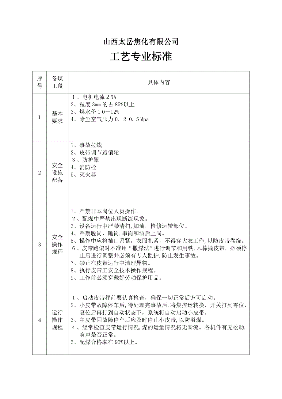 工艺专业标准_第1页