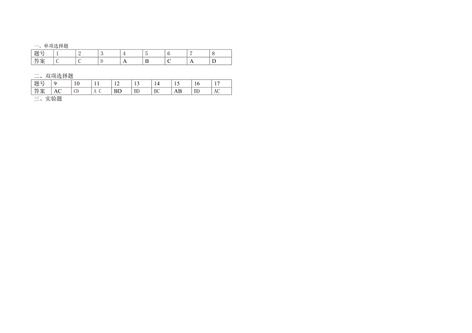 华南师大中山附属中学高三物理单元分子动理论测试题目_第3页