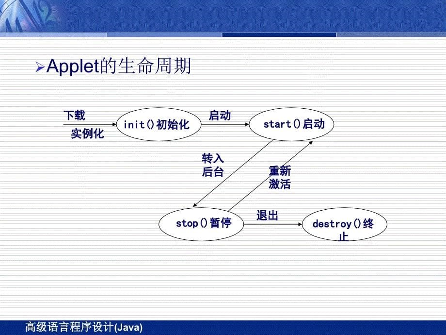 课件西南科技大学网络教育系列课程高级语程序设计方案Java_第5页