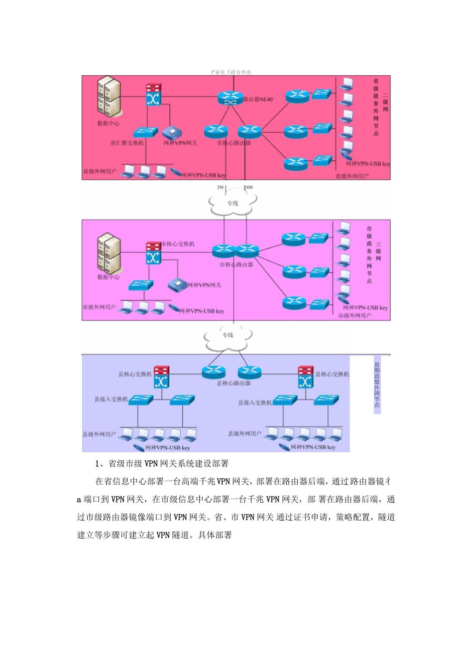 省级电子政务外网安全解决方法_第3页