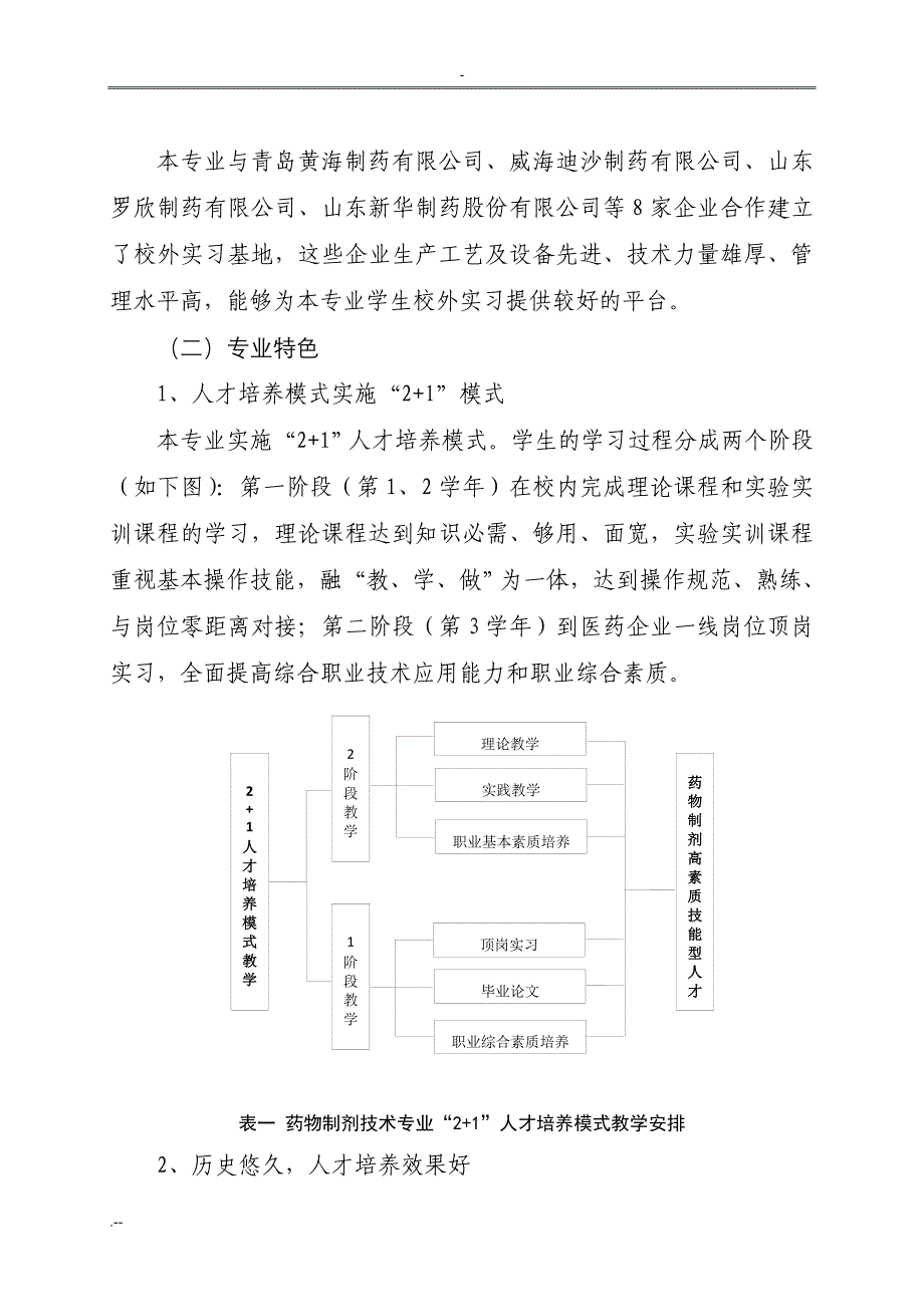 药物制剂技术专业建设规划.doc_第4页