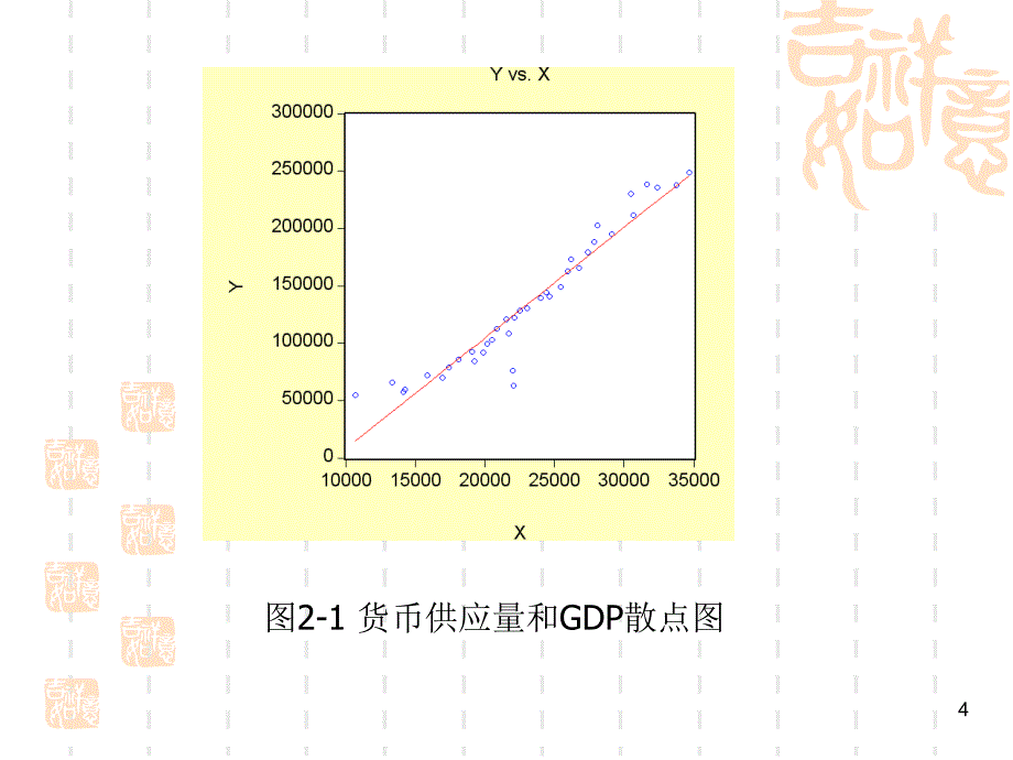 最小二乘法和线性回归_第4页