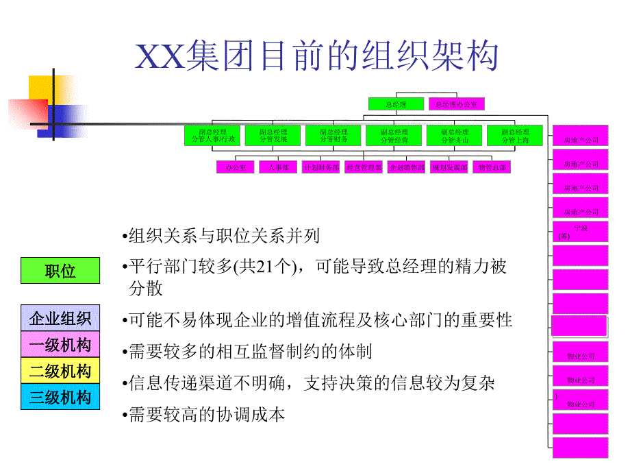 《组织设计方案》PPT课件_第4页