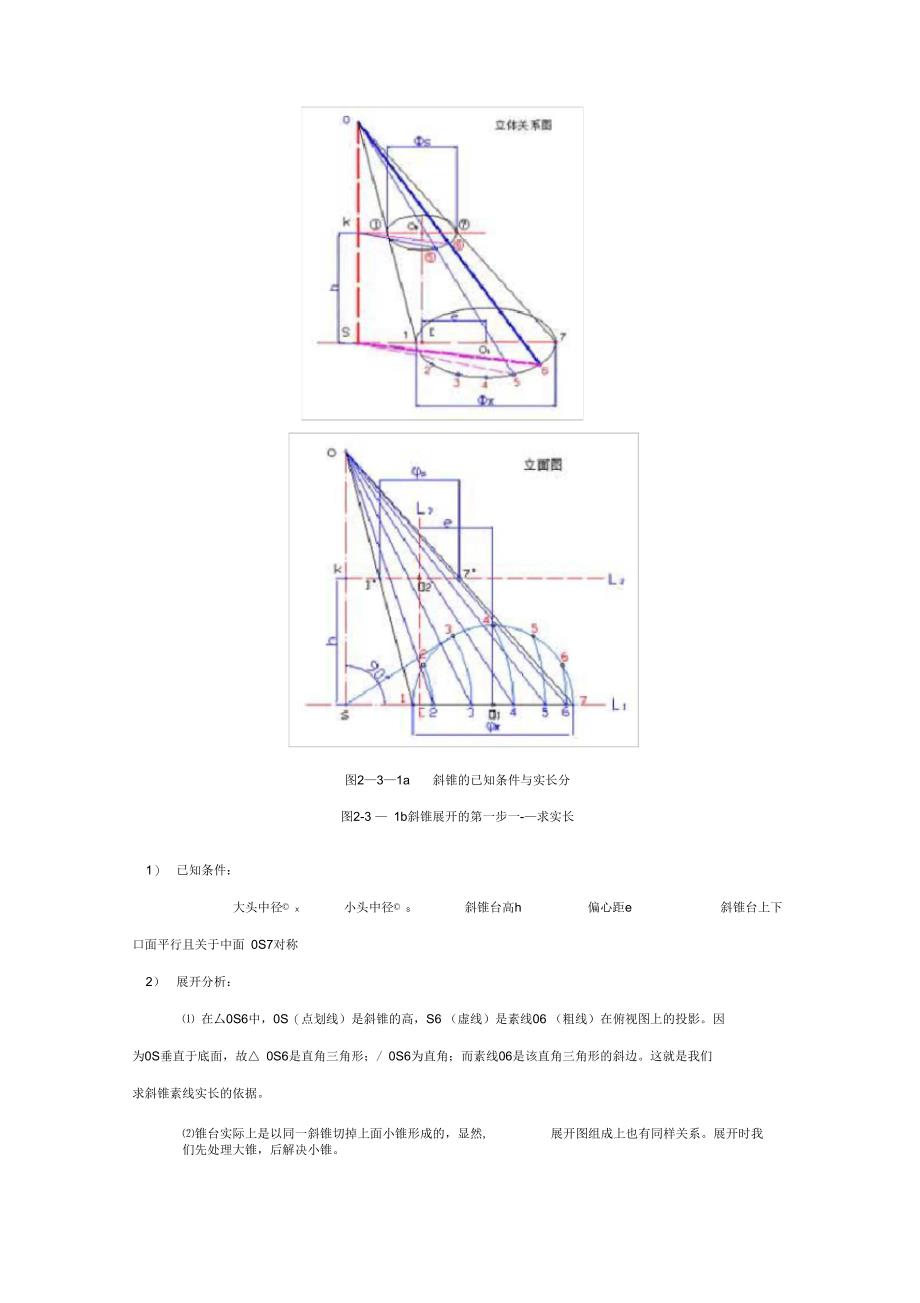 第三节几何法展开的三个基本方法与典型实例_第4页