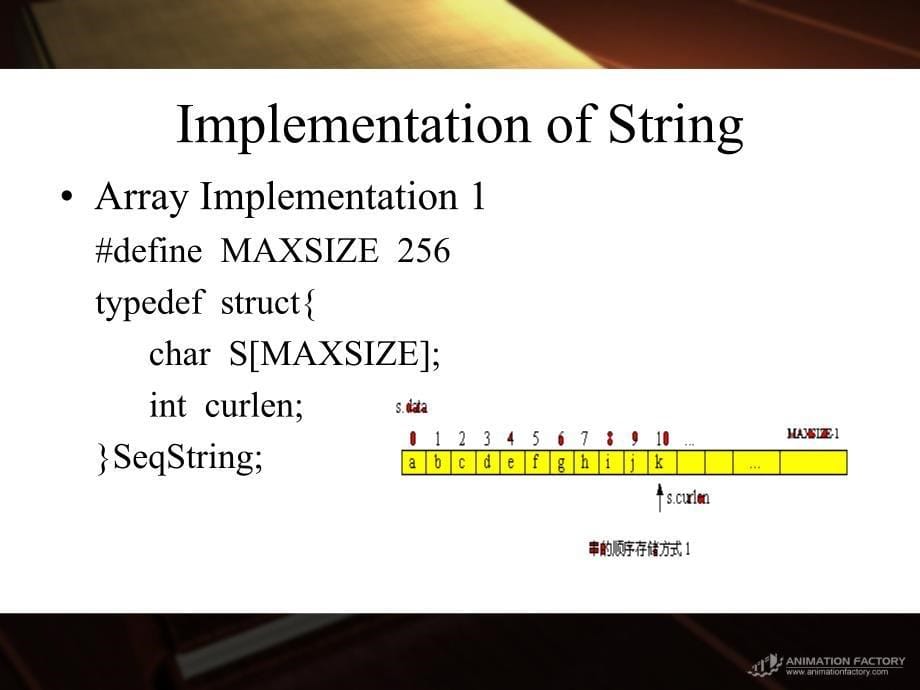 数据结构英文课件：Chap4 String_第5页