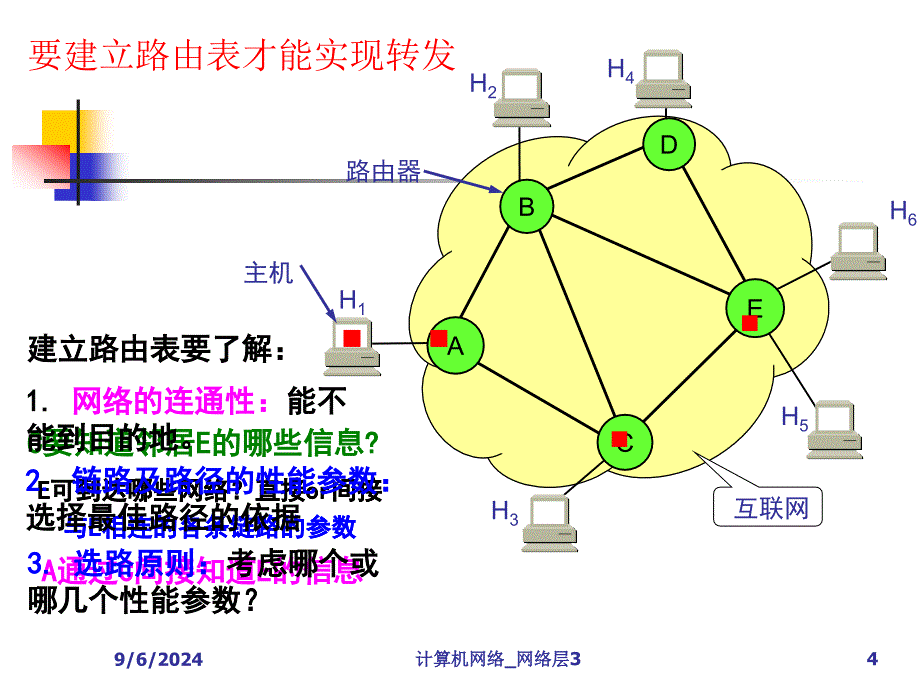 第5讲_路由选择协议及IP多播_网络层3_第4页