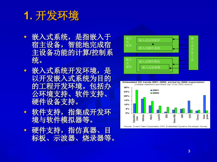 浙江大学计算机学院陈文智2005年3月_第3页