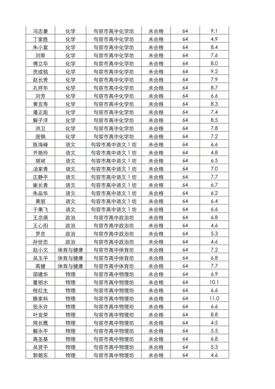 省句中第四期.docx_第2页