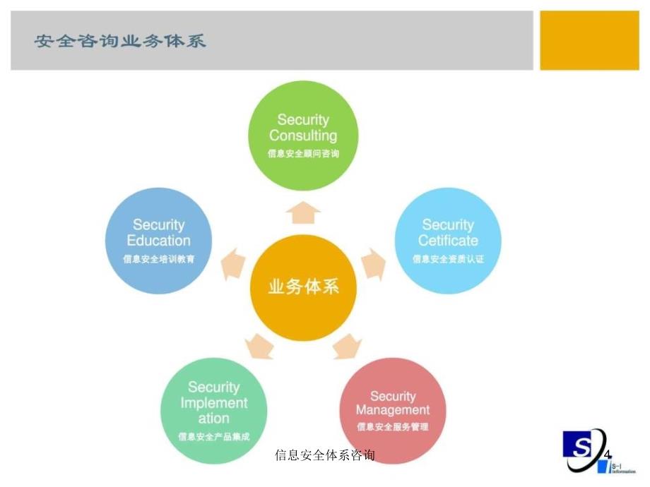 信息安全体系咨询课件_第4页