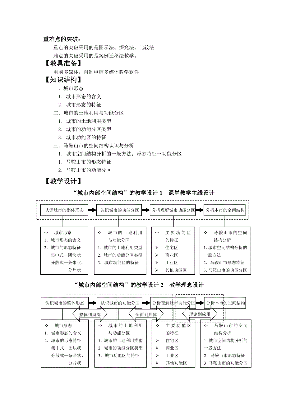 第一节城市空间结构2_第3页