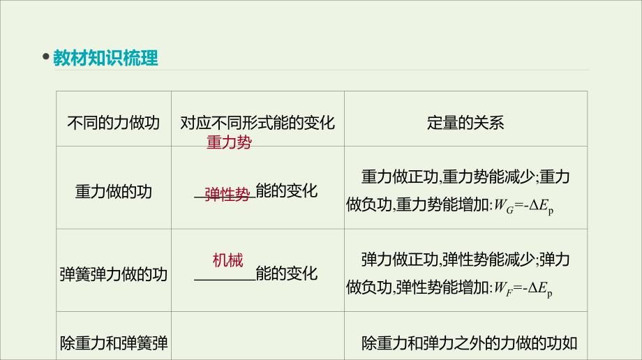 全品复习方案2020届高考物理一轮复习 第5单元 机械能 第16讲 能量守恒定律课件_第4页