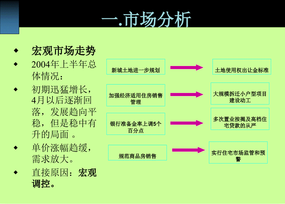 华润置地武.汉积玉桥房地产项目策划方案_第2页