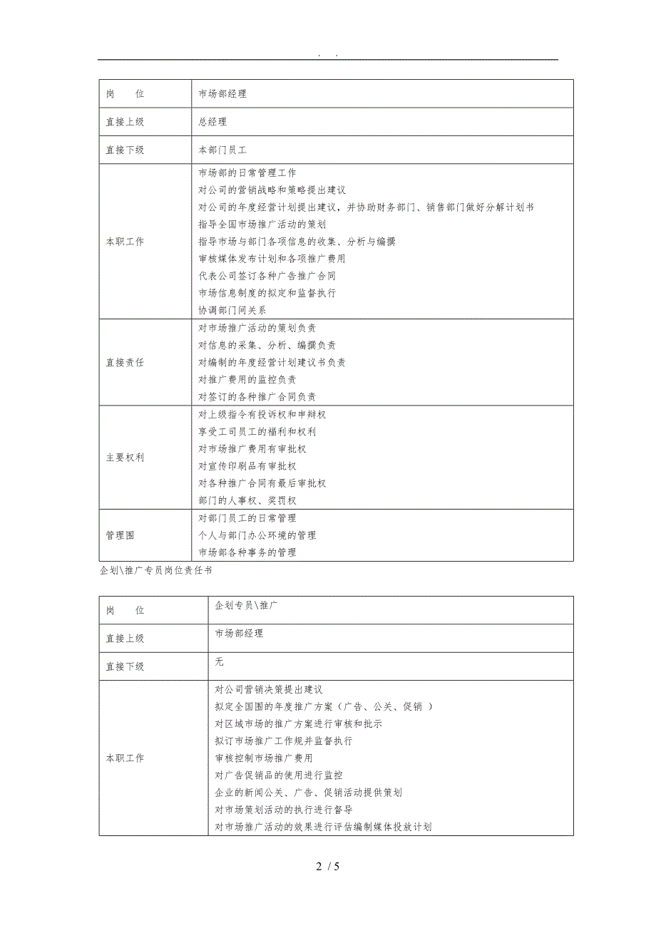 市场部组织架构及岗位职责说明_第2页