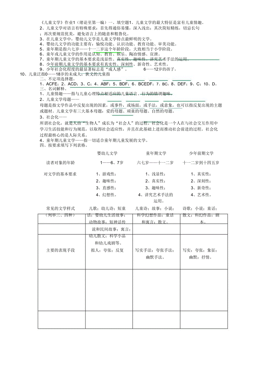 2017年电大儿童文学形成性考核册答案_第1页