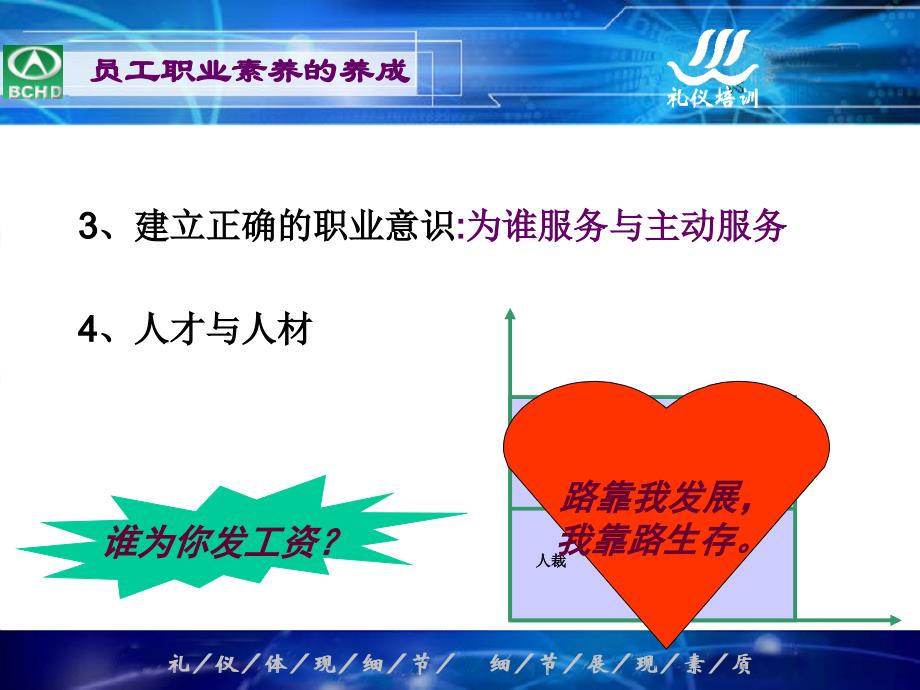 高速收费站服务礼仪培训.ppt_第3页