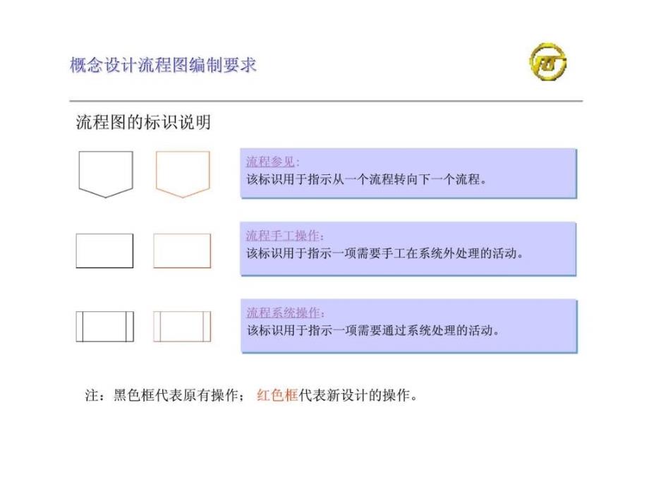 上海电力企业资源计划管理咨询项目概念流程设计之四 项目管理_第3页