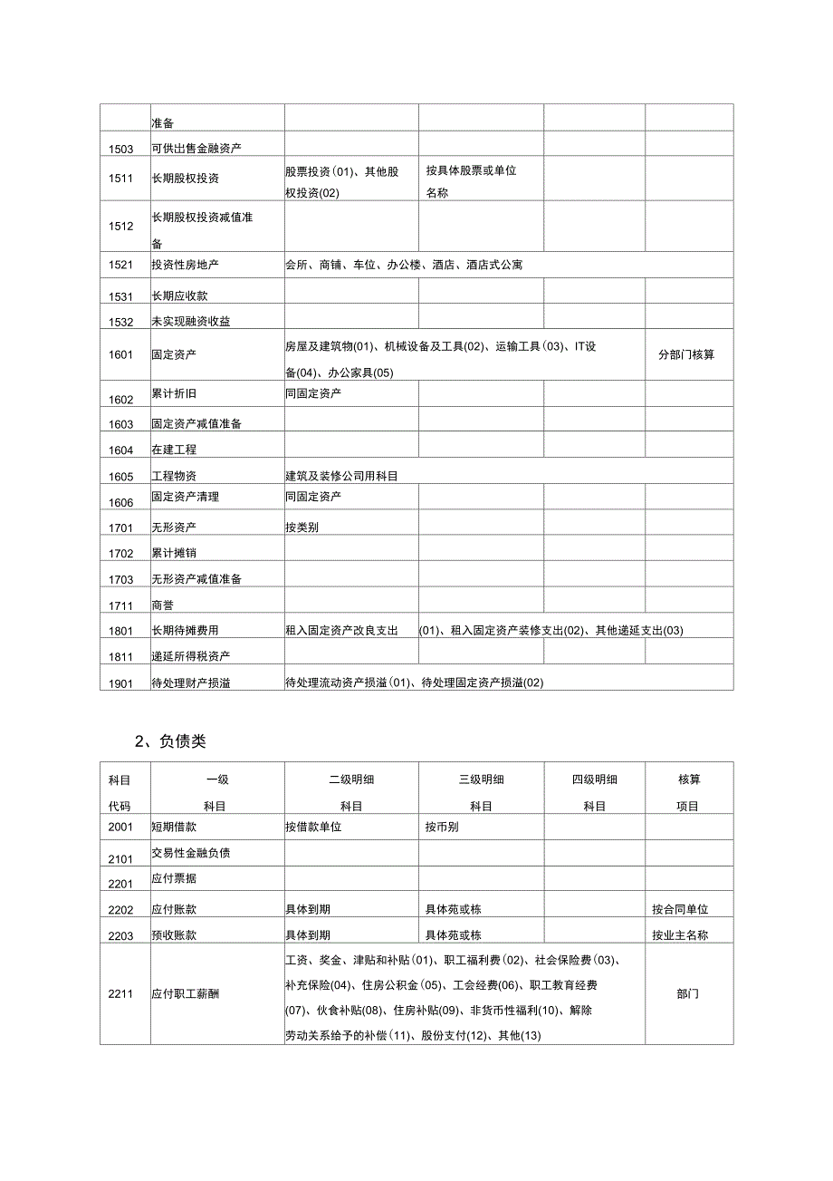 会计科目设置_第2页