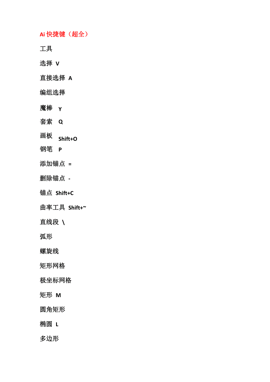 Ai快捷键(超全)_第1页